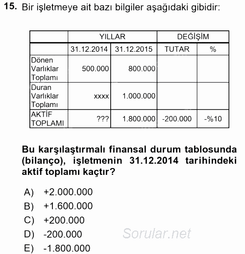 Finansal Tablolar Analizi 2015 - 2016 Ara Sınavı 15.Soru