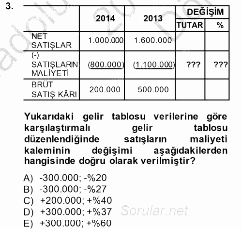 Mali Analiz 2014 - 2015 Dönem Sonu Sınavı 3.Soru