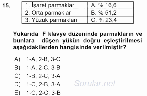 Yönetici Asistanlığı 2017 - 2018 Ara Sınavı 15.Soru