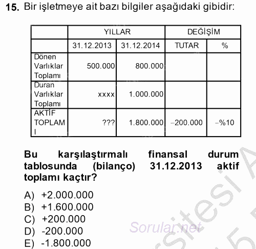 Finansal Tablolar Analizi 2014 - 2015 Ara Sınavı 15.Soru