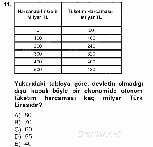 İktisada Giriş 2013 - 2014 Dönem Sonu Sınavı 11.Soru