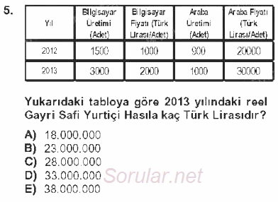 İktisada Giriş 2 2012 - 2013 Tek Ders Sınavı 5.Soru