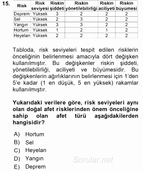 Acil Durum Bilgisi ve Yönetimine Giriş 2017 - 2018 Ara Sınavı 15.Soru