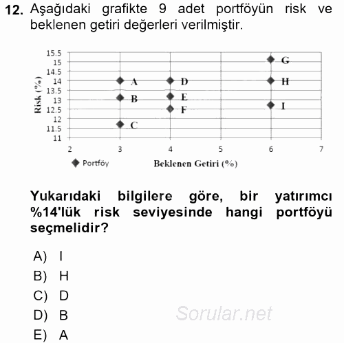 Portföy Yönetimi 2015 - 2016 Ara Sınavı 12.Soru