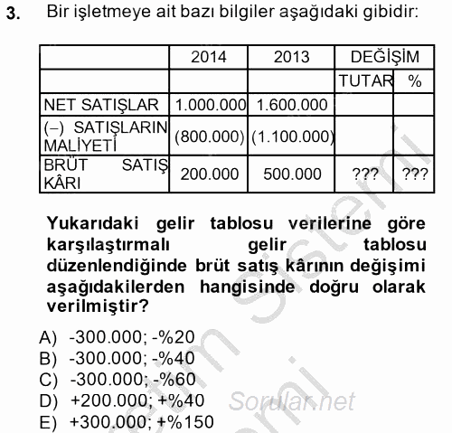 Finansal Tablolar Analizi 2014 - 2015 Dönem Sonu Sınavı 3.Soru
