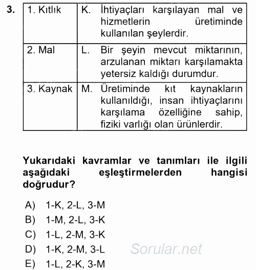 İktisada Giriş 1 2017 - 2018 Ara Sınavı 3.Soru