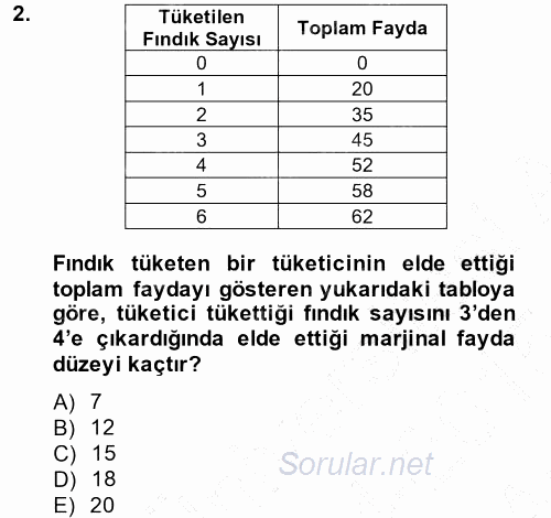 İktisada Giriş 2014 - 2015 Ara Sınavı 2.Soru