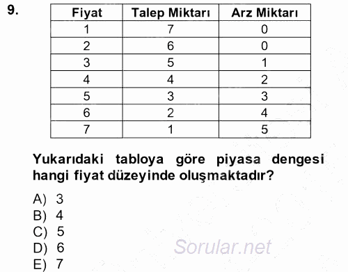 İktisada Giriş 2014 - 2015 Ara Sınavı 9.Soru